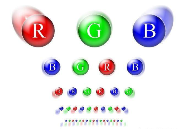 什么是RGB色彩系统