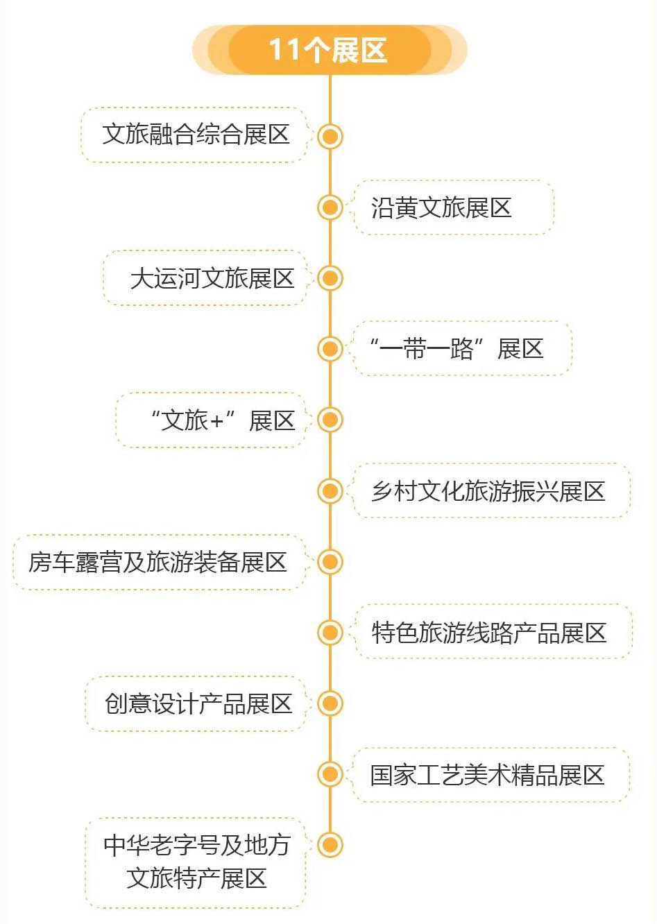 首届中国国际文化旅游博览会共11个展区